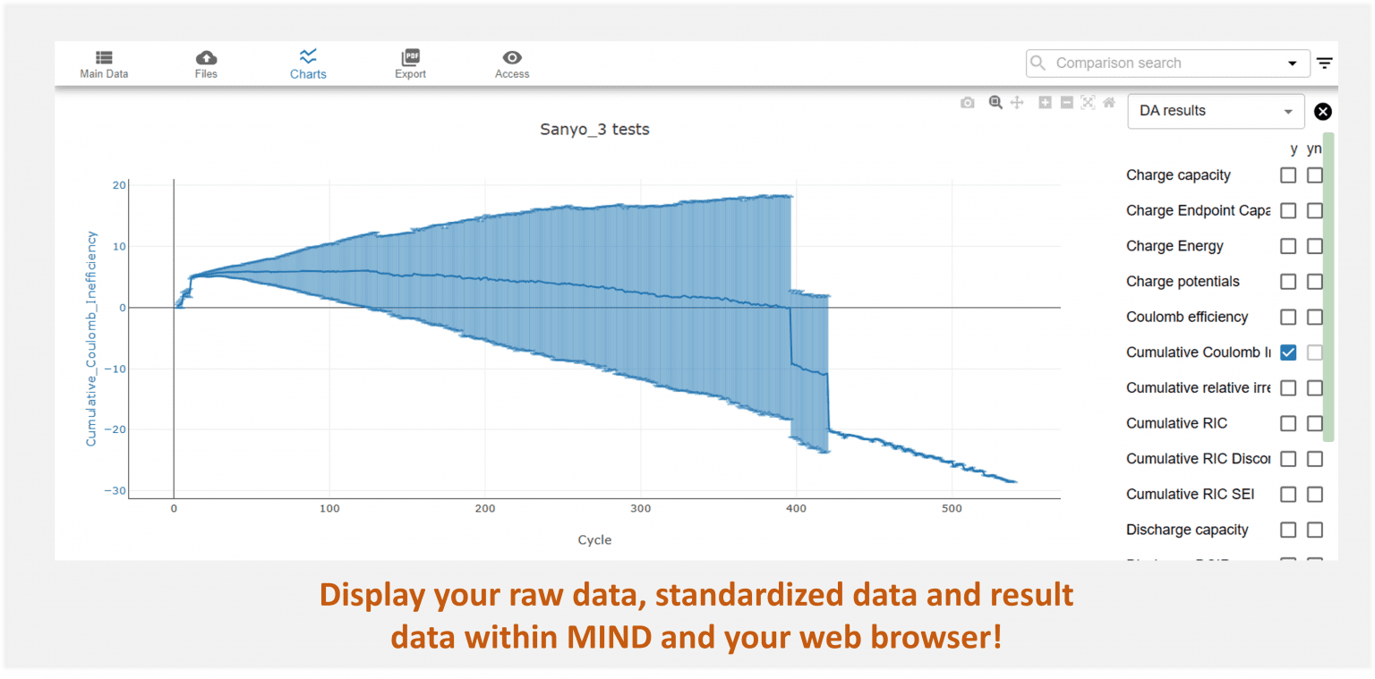 Visualize battery raw, result and standardized data in your webbrowser