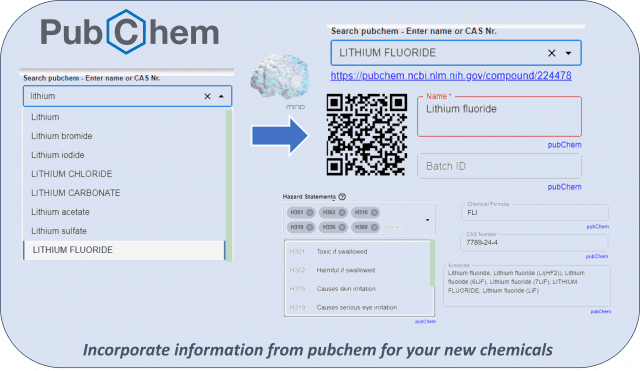 Power-up your chemical and hazardous substance database by importing information from pubchem