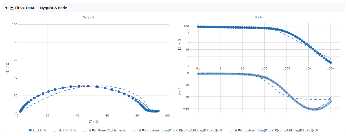 Fit vs Data compact plots showing Nyquist and Bode with fit history
