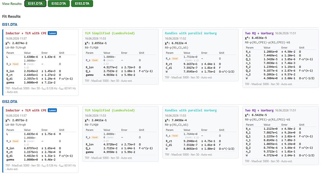 Fit Results grid with full history