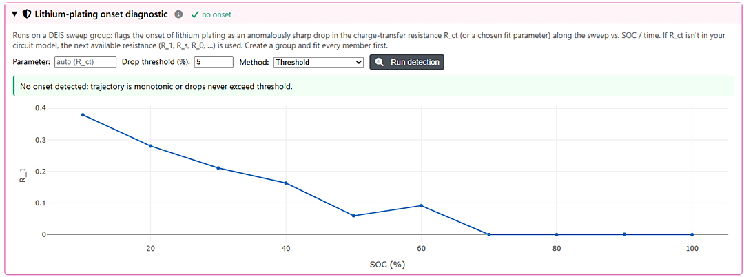 Lithium-plating onset detection