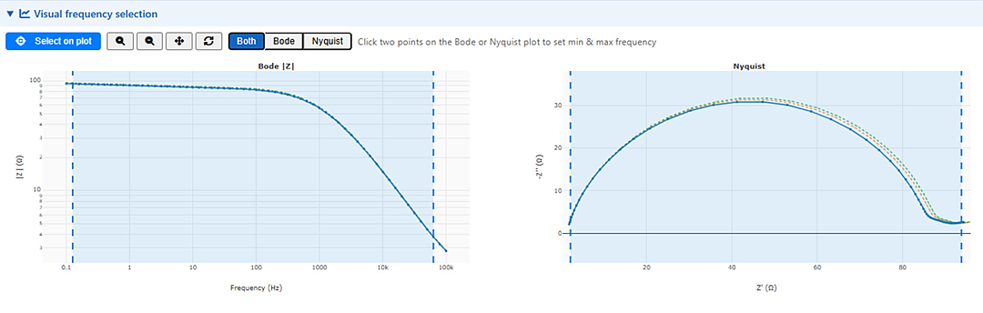 Visual frequency selection