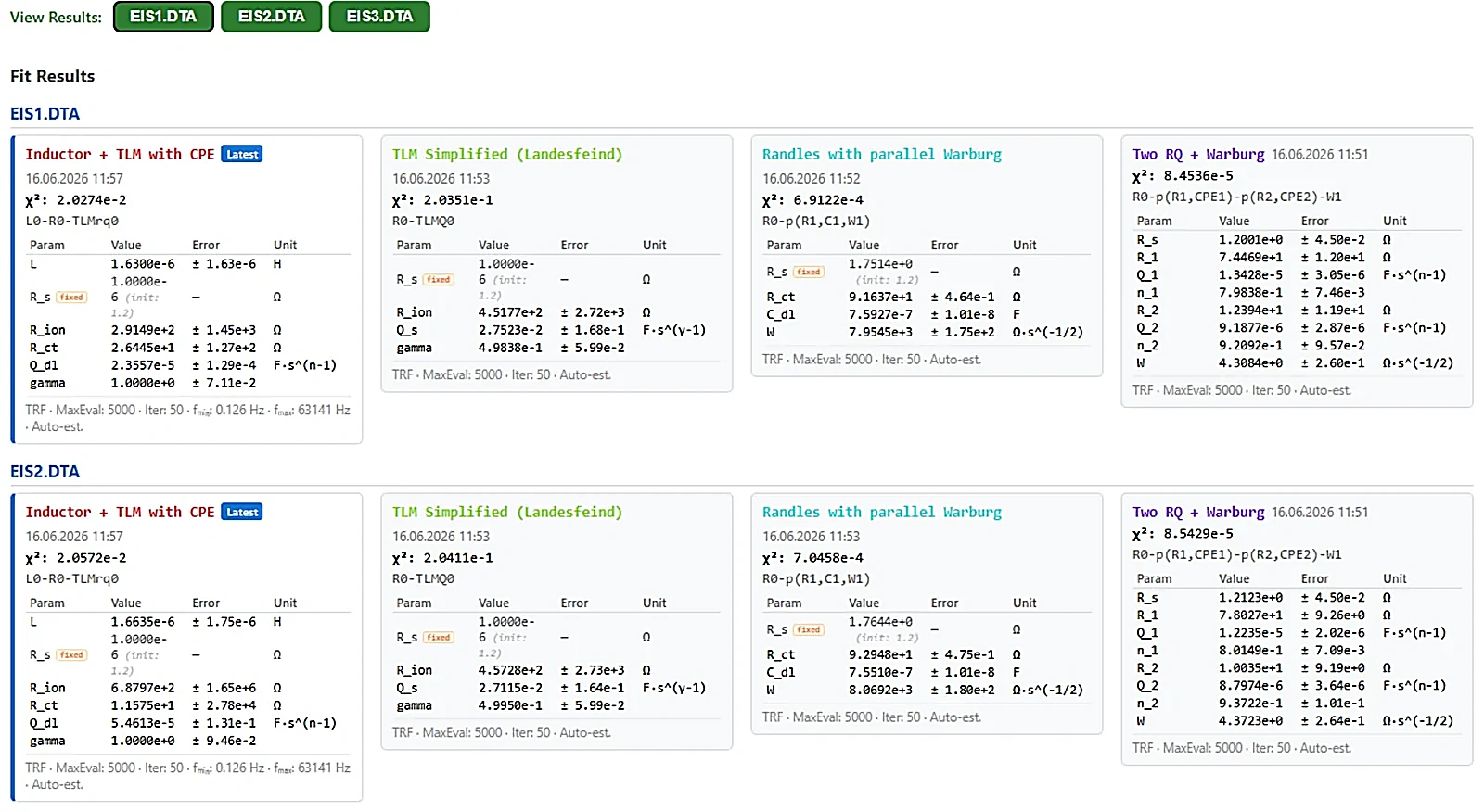 A grid of fit-result cards comparing four circuit models per EIS file