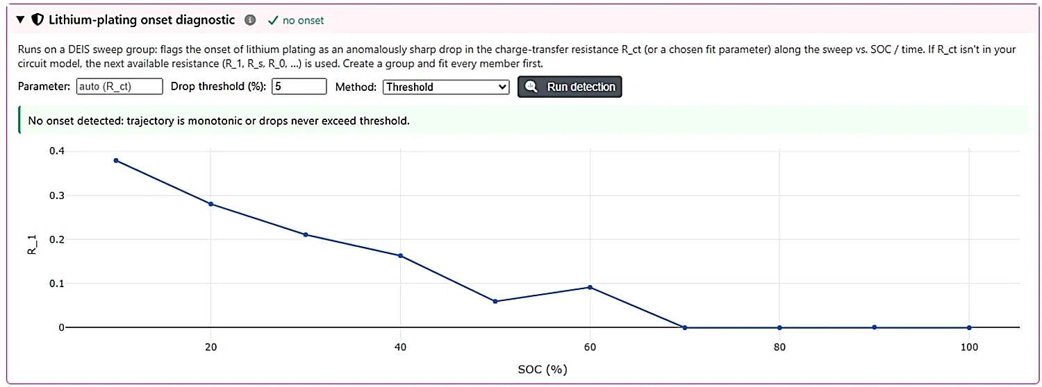 Lithium-plating onset diagnostic plotting R_1 against state of charge