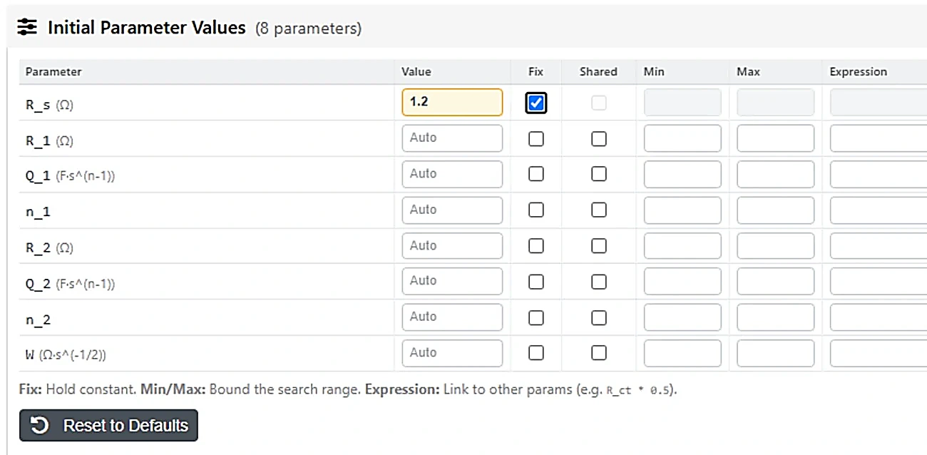 Initial parameter table with Value, Fix, Shared, Min, Max and Expression columns