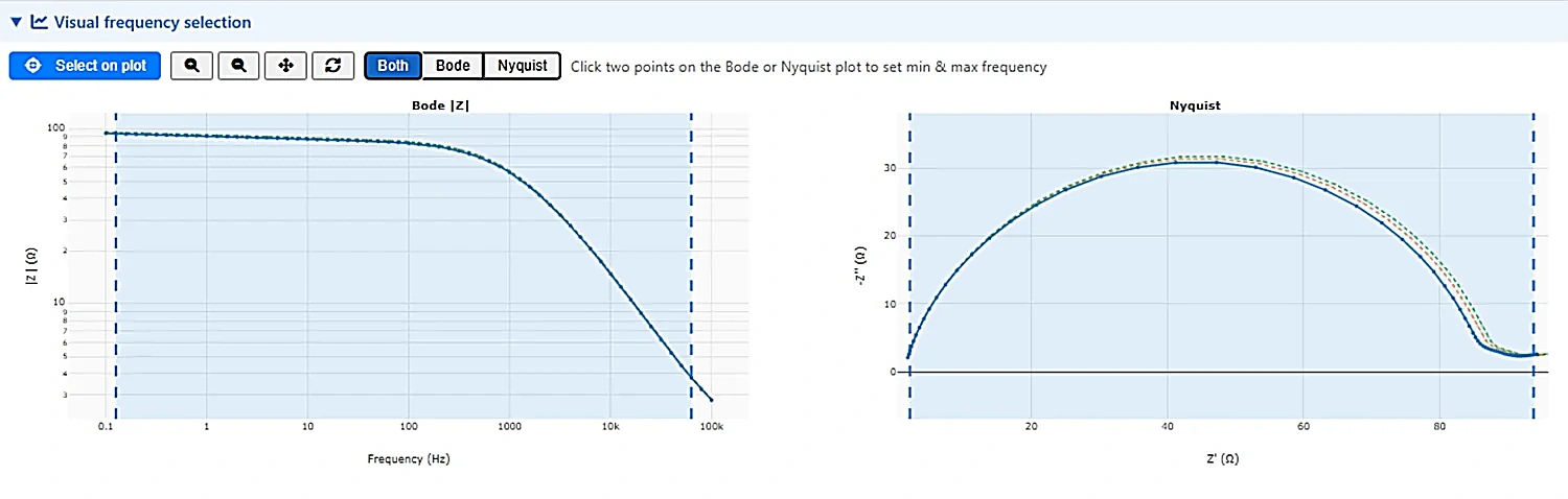 Bode and Nyquist plots with draggable min and max frequency bounds