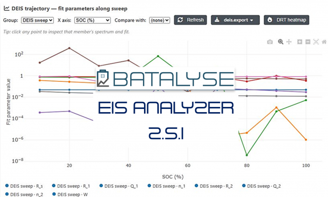 EIS Analyzer 2.5.1 update
