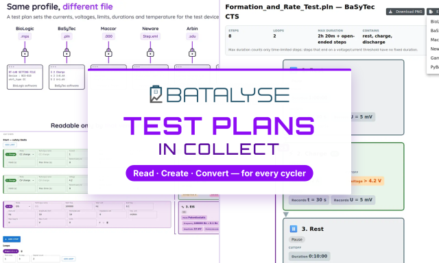 Test Plans in Collect — read, create and convert test plans for every cycler