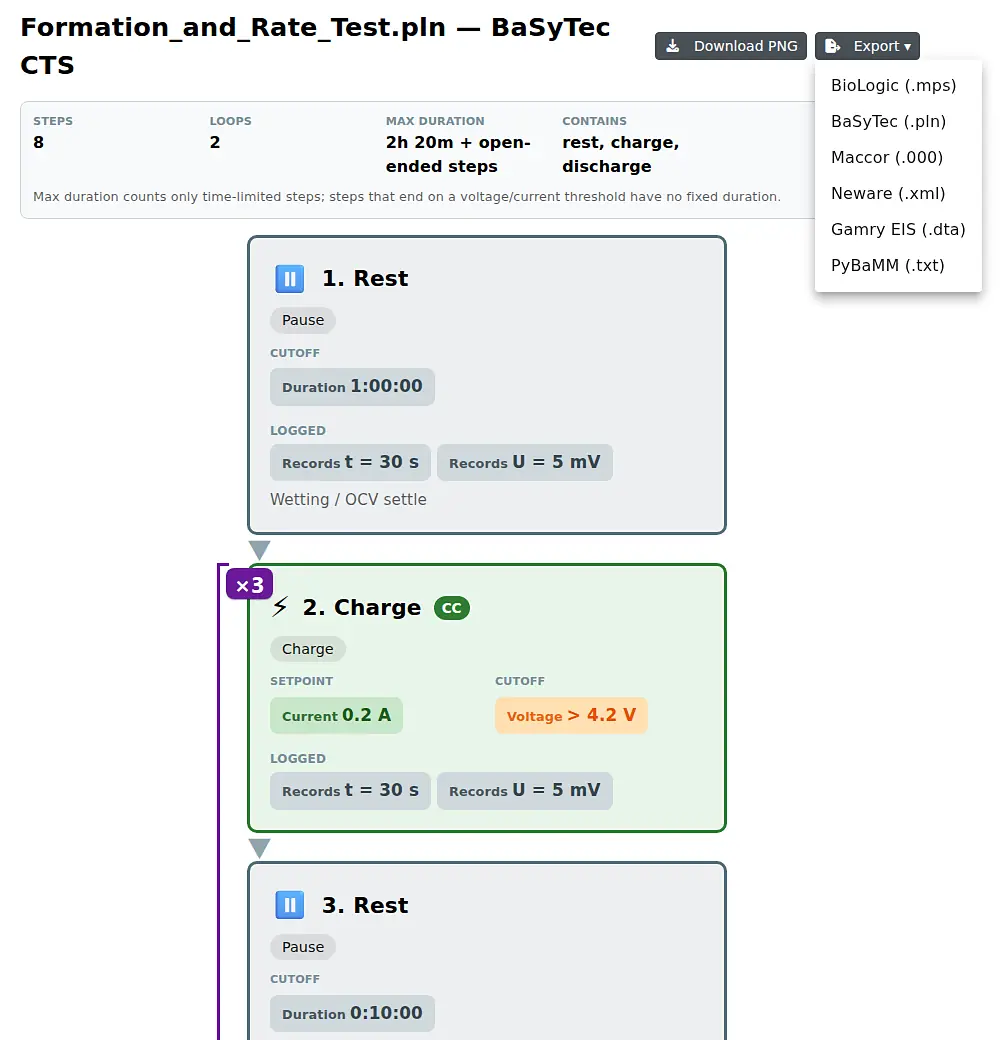 Graphical view of a BaSyTec formation and rate test plan in Collect, with step summary, loop markers and the export menu