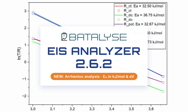 EIS Analyzer 2.6.2 – new Arrhenius analysis