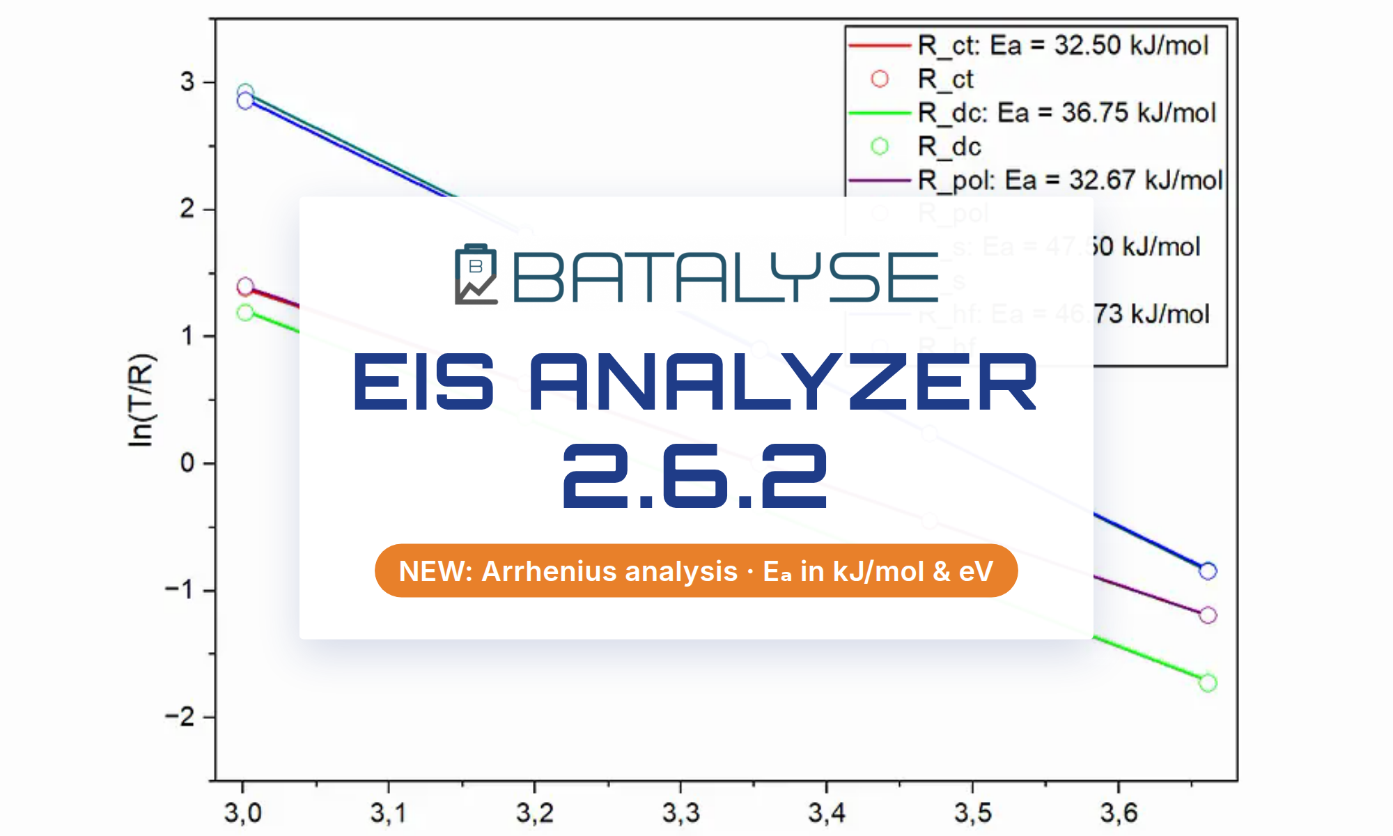 EIS Analyzer 2.6.2 – new Arrhenius analysis