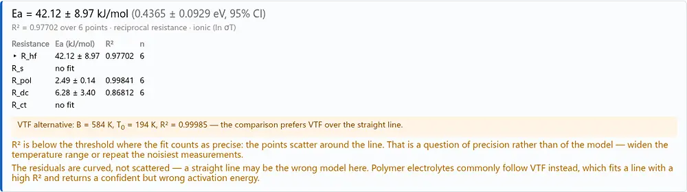 Warning about curved Arrhenius residuals with the VTF alternative reported beside the straight-line result